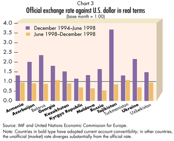 Official exchange rate against U.S. dollar in real terms