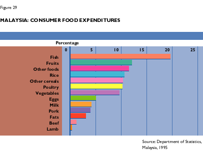 The Robinson Rojas Archive Fao The State Of Food And Agriculture 1998 Asia And The Pacific Regional Overview Economic Developments Rrojas Databank Analysis And Information On Economics Development